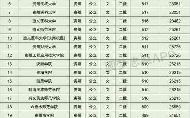 贵州财经大学录取分数线2021-第1张图片-波音达百科
