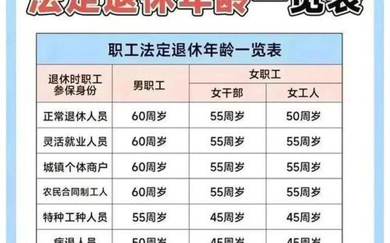2024退休工资新政策-第1张图片-波音达百科