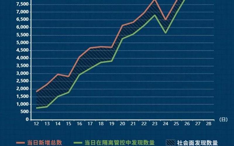 重庆疫情的最新情况-第1张图片-波音达百科