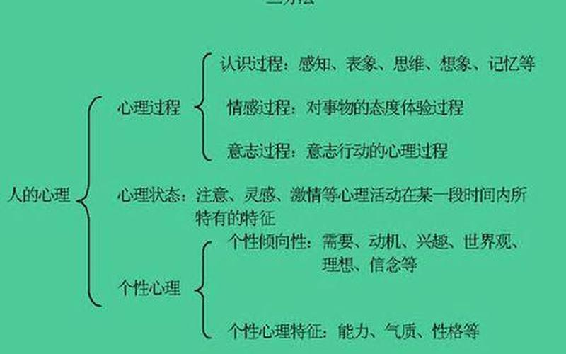 表达的方式有哪些-第1张图片-波音达百科