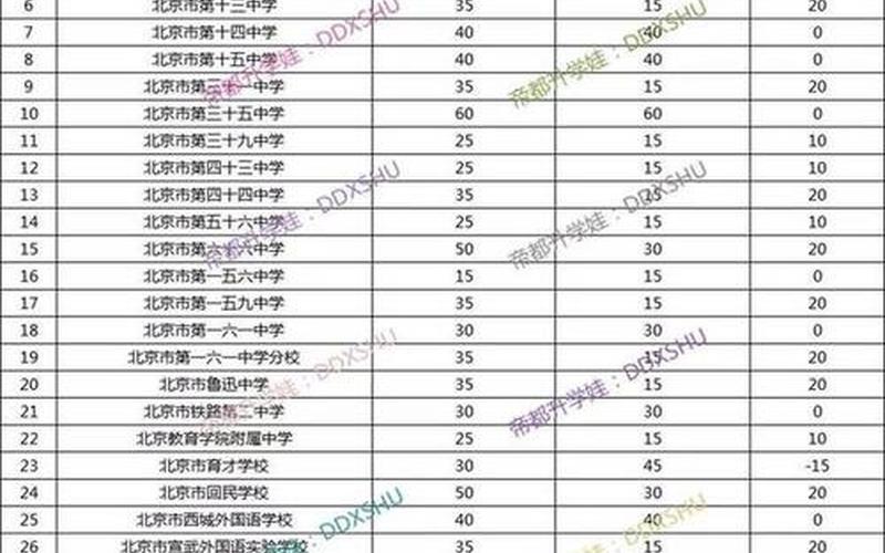 北京学区房新政策2021-第1张图片-波音达百科