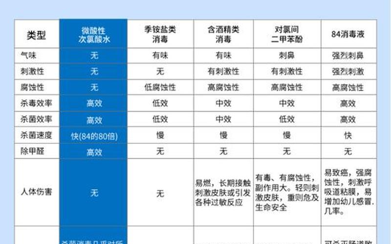 次氯酸和酒精哪个消毒效果好-第1张图片-波音达百科
