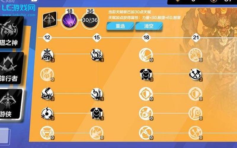 火炬之光2战士属性加点-第1张图片-波音达百科