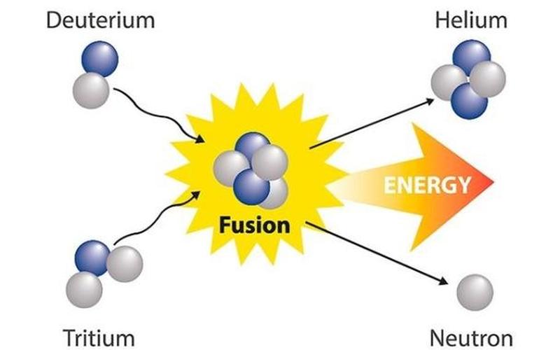核聚变是化学变化吗-第1张图片-波音达百科
