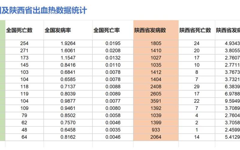 陕西出血热是真的吗-第1张图片-波音达百科