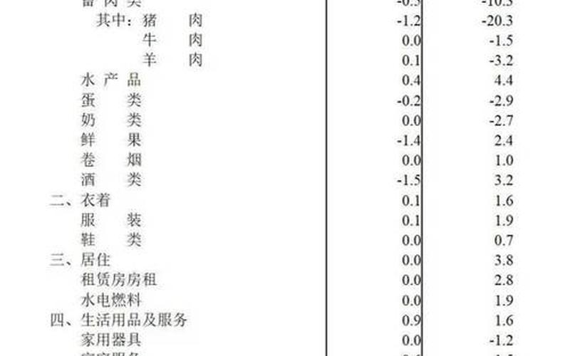 10月全国蔬菜价格环比上涨16%-第1张图片-波音达百科