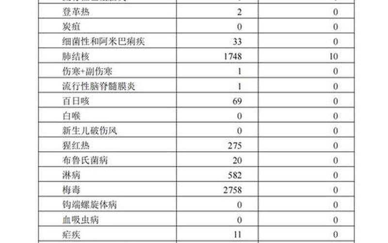 连云港近期疫情状况-第1张图片-波音达百科