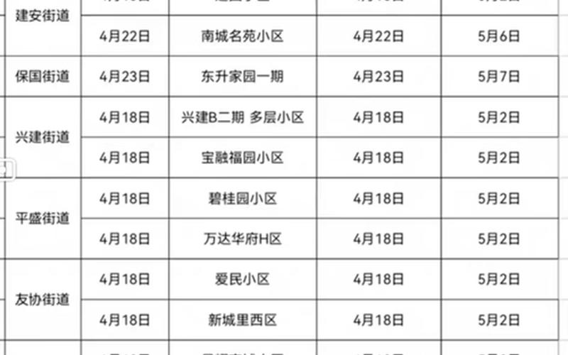 哈尔滨什么时候解封最新消息-第1张图片-波音达百科