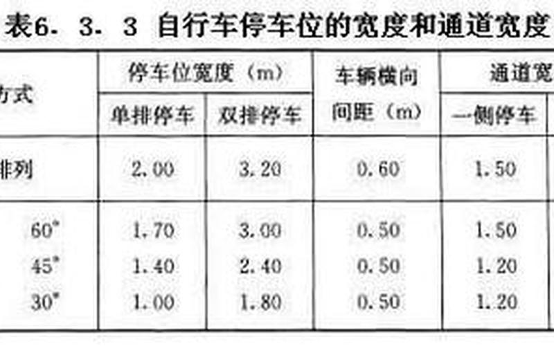 自行车停车位尺寸-第1张图片-波音达百科