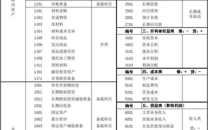 商品流通企业会计科目-第1张图片-波音达百科