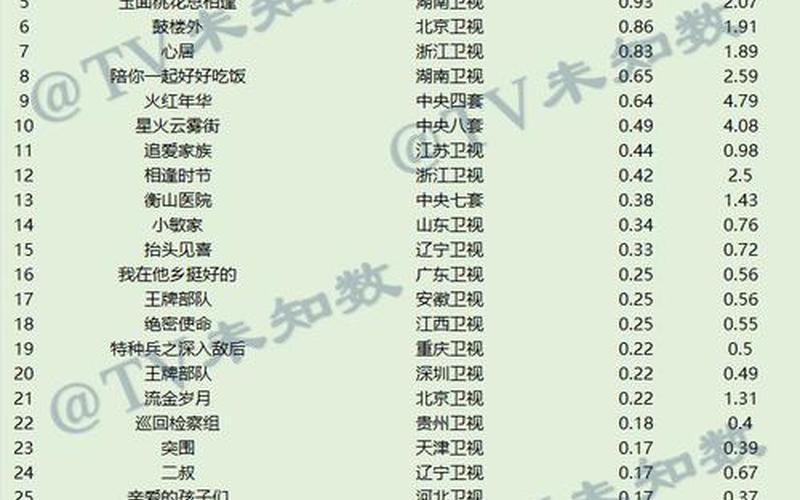 电视剧花钱买收视率-第1张图片-波音达百科