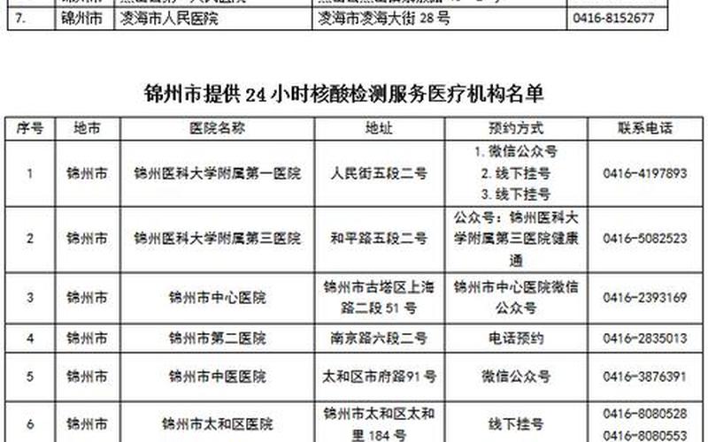 出入沈阳最新规定-第1张图片-波音达手游百科