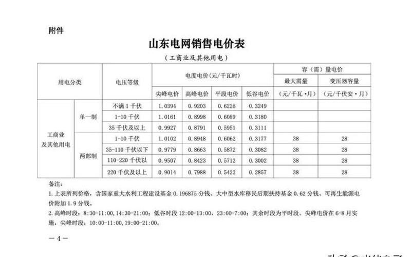 一度电大概多少钱-第1张图片-波音达手游百科