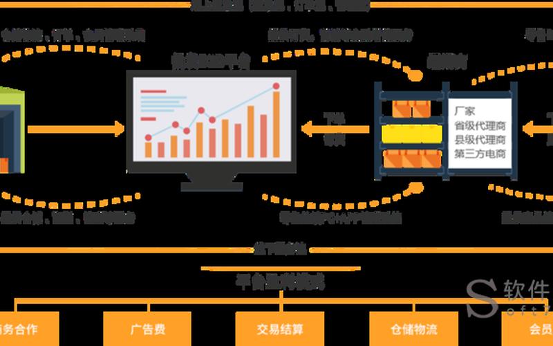 新商联盟订货平台-第1张图片-波音达百科