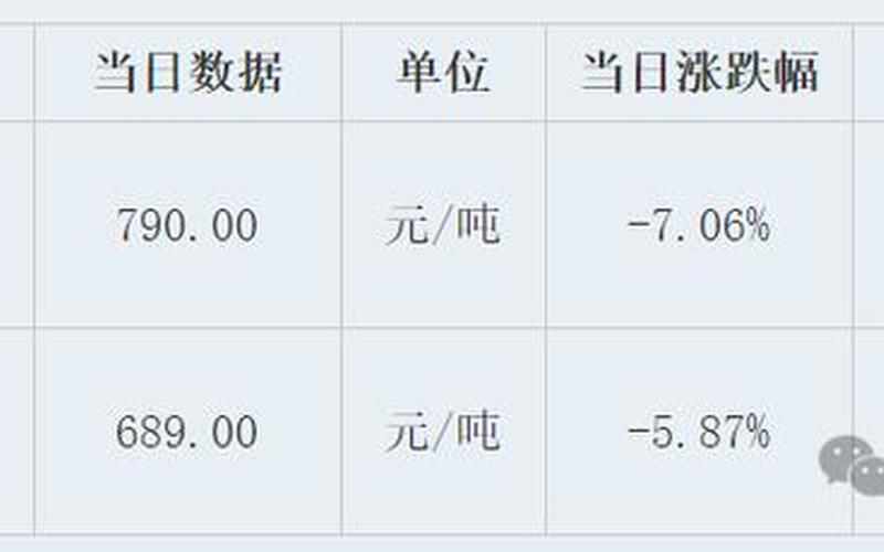 今日煤炭下跌最新消息-第1张图片-波音达百科