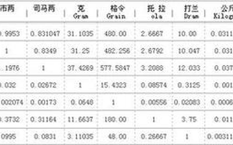 一磅等于多少千克-第1张图片-波音达百科