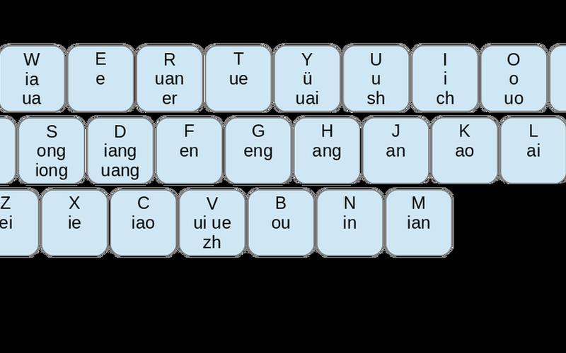 全拼和双拼的区别-第1张图片-波音达百科