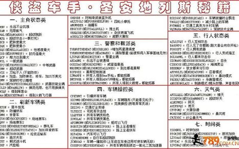 侠盗猎车罪恶都市秘籍大全飞机-第1张图片-波音达手游百科