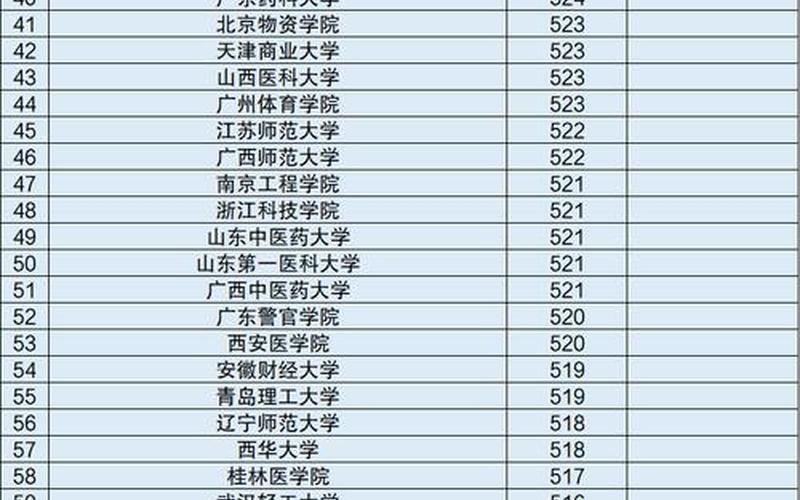 2020多少分能上二本-第1张图片-波音达百科
