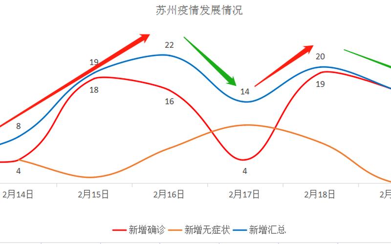 最近苏州有疫情吗-第1张图片-波音达百科