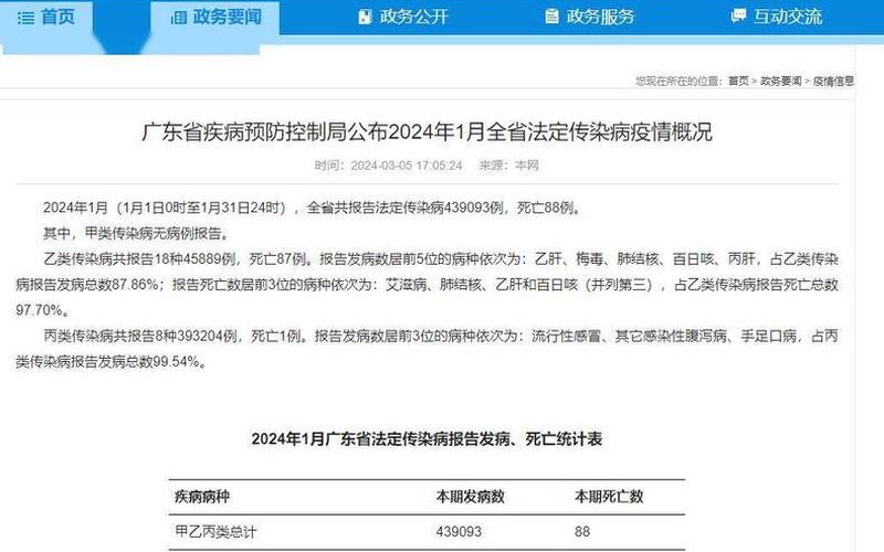 广东疫情的最新消息-第1张图片-波音达百科