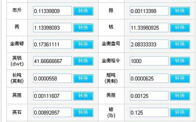 1盎司等于多少毫升-第1张图片-波音达百科