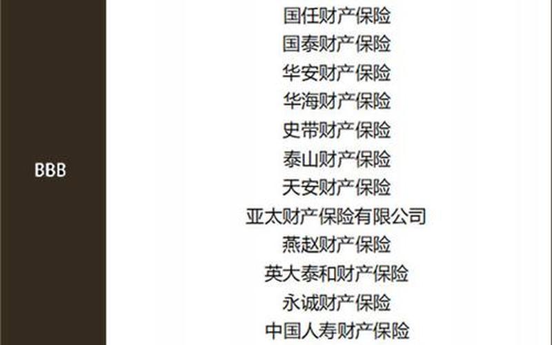 中国车险十大排名-第1张图片-波音达百科