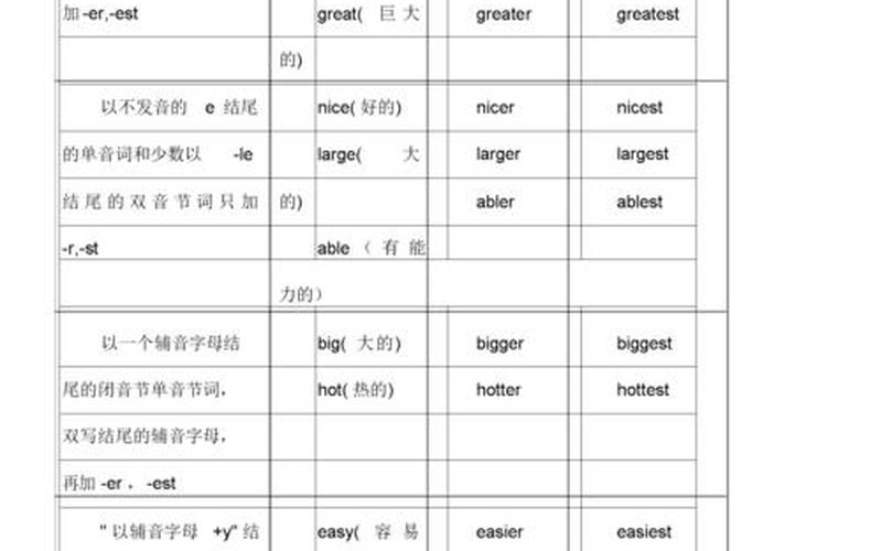 nice的比较级和更高级-第1张图片-波音达百科