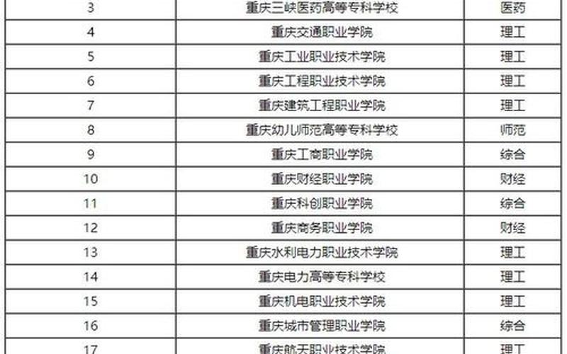 计算机专科学校排名-第1张图片-波音达百科