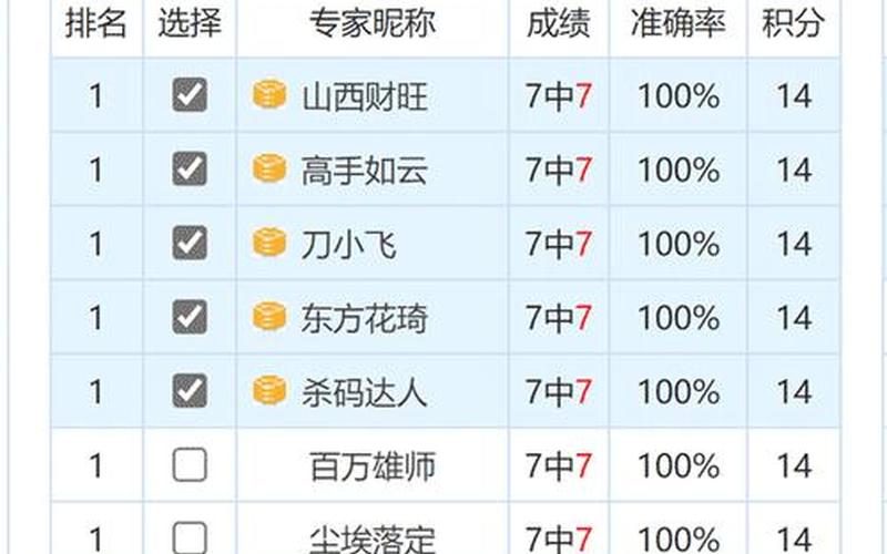 下一期预测必出号-第1张图片-波音达百科
