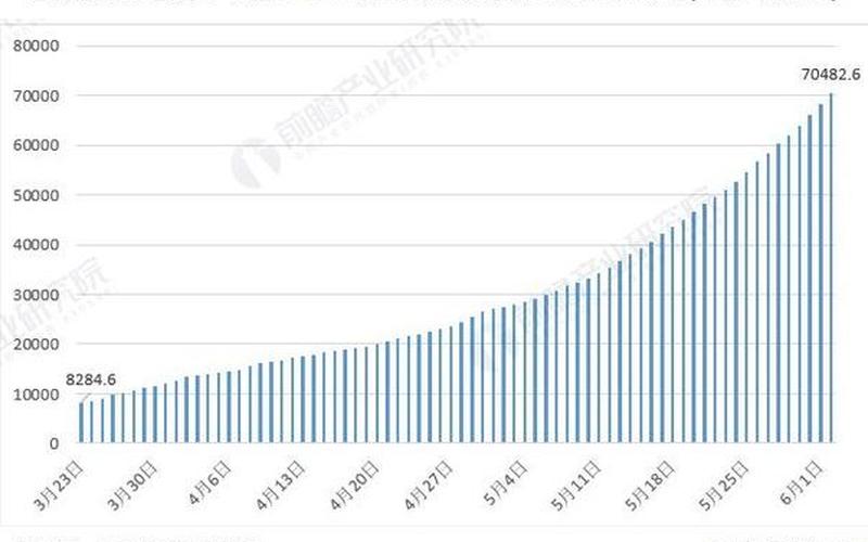 疫苗接种人数统计-第1张图片-波音达百科