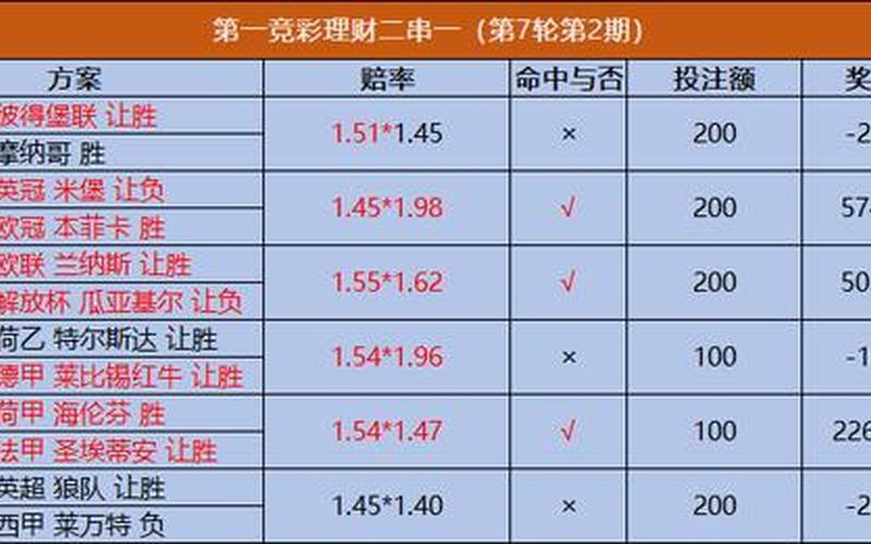 二串一怎么算奖金-第1张图片-波音达百科