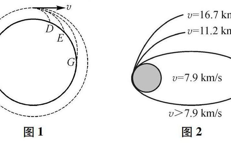 之一宇宙速度推导-第1张图片-波音达百科