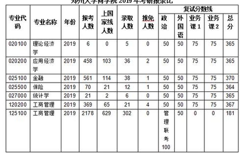 郑州大学二本专业-第1张图片-波音达百科