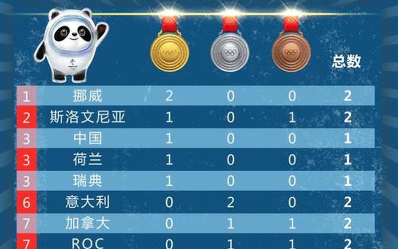 2022冬奥会几月几日开始-第1张图片-波音达百科