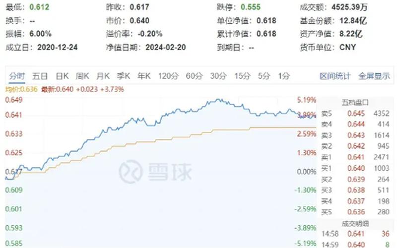 沪指午后冲击4200点-第1张图片-波音达百科