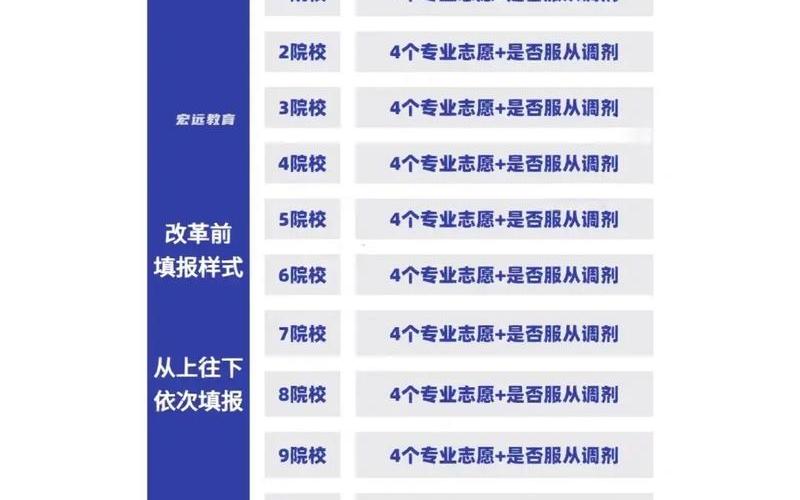 2023年高考改革最新方案正式版-第1张图片-波音达百科