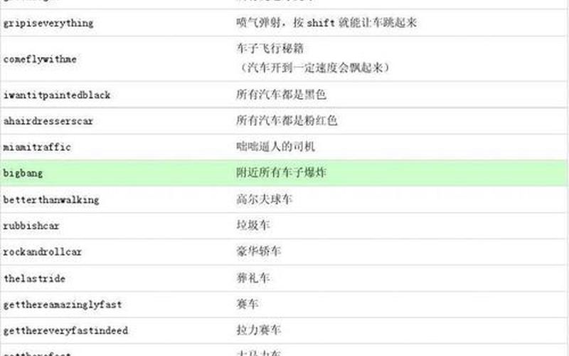 侠盗飞车罪恶都市秘籍下水-第1张图片-波音达百科