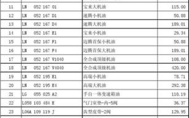 汽车配件价格查询-第1张图片-波音达百科