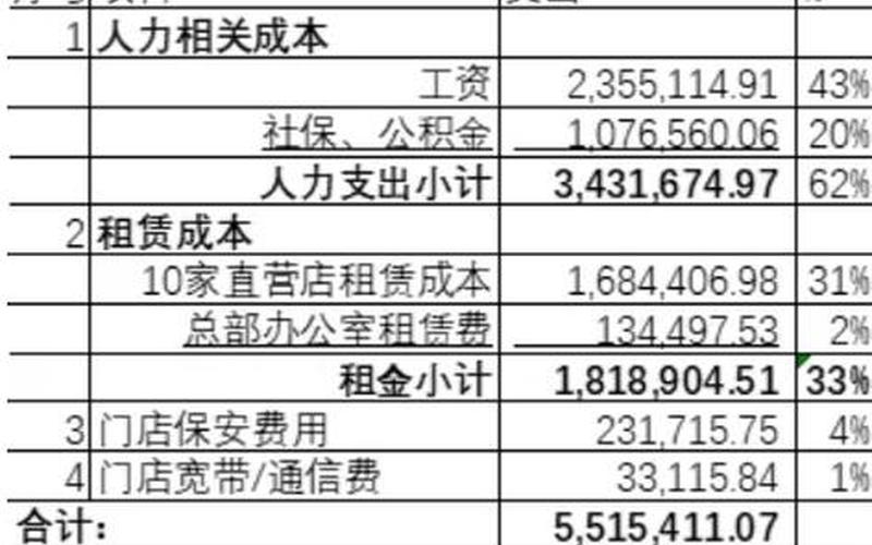 现在养老院一年多少钱-第1张图片-波音达百科