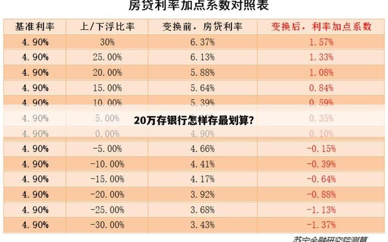 20万以上存三年哪家银行高些-第1张图片-波音达百科