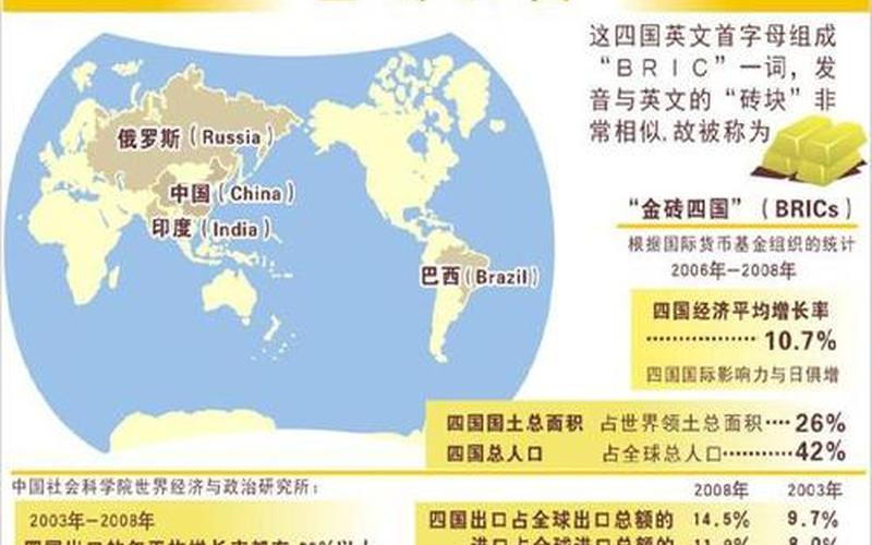 金砖五国是哪五国？-第1张图片-波音达百科