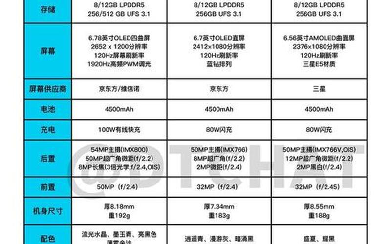 荣耀70pro参数配置-第1张图片-波音达百科