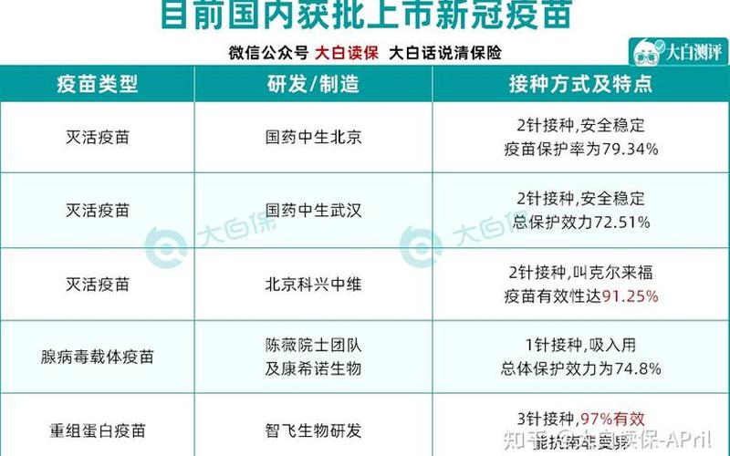 智飞疫苗三针间隔时间-第1张图片-波音达手游百科