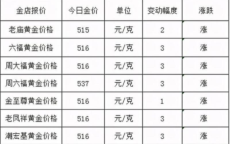 预计未来15天的黄金价格-第1张图片-波音达百科