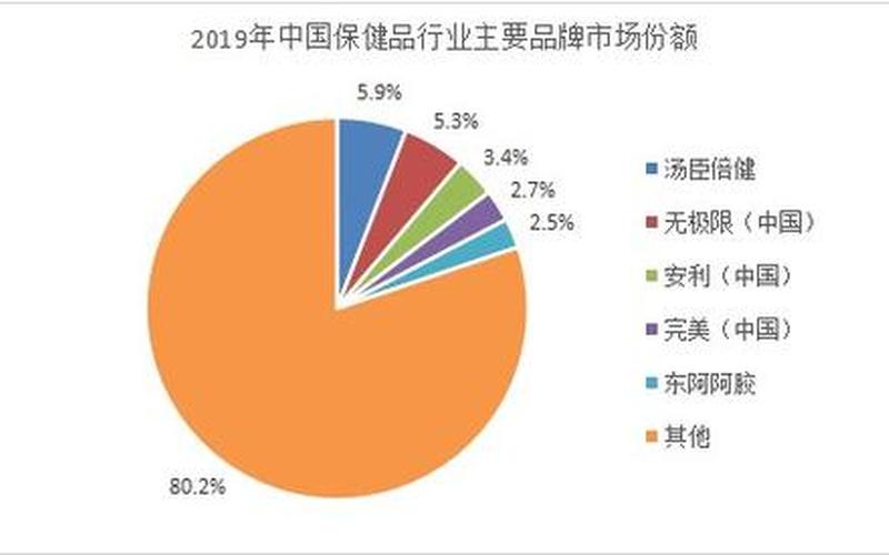 世界保健品排行榜-第1张图片-波音达百科