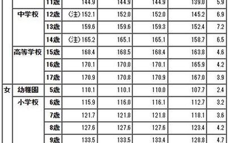 1一15岁身高体重对照表2021-第1张图片-波音达百科