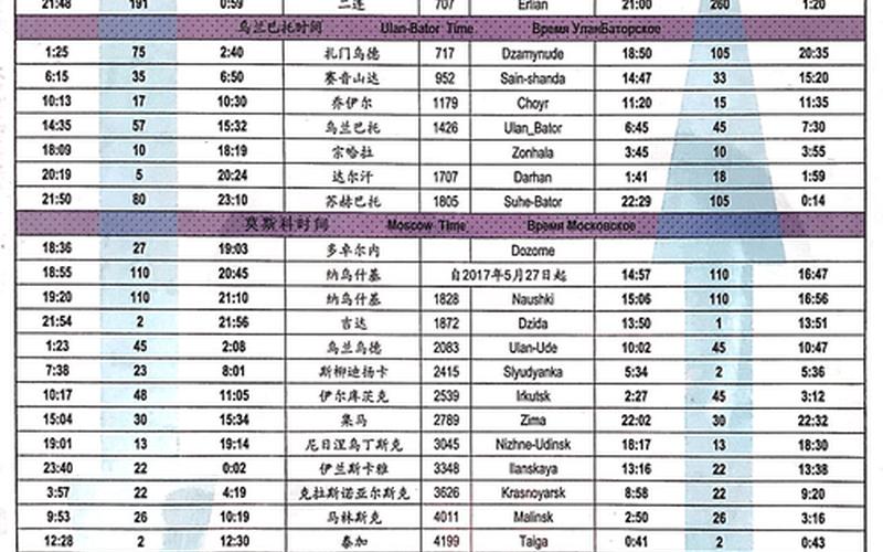 北京到莫斯科火车价格-第1张图片-波音达百科