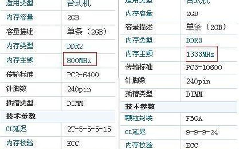 买内存条主要看哪些参数-第1张图片-波音达百科