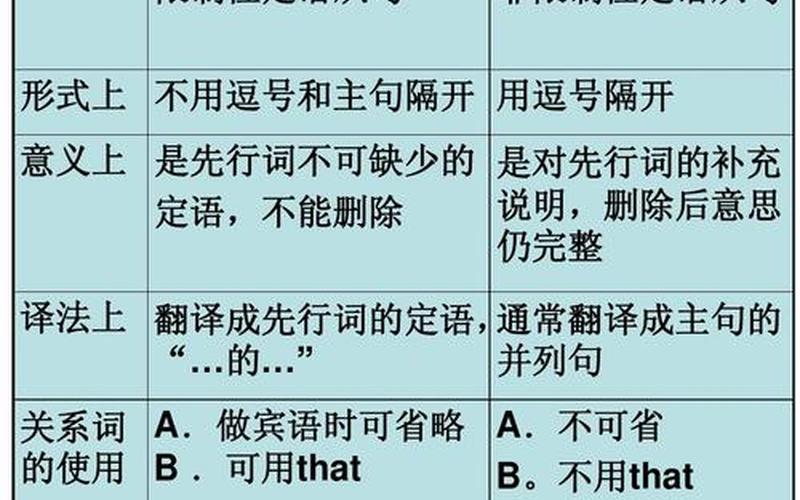 非限制性定语从句用什么连接词-第1张图片-波音达百科